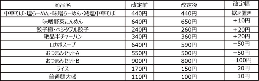 キャギ ド レーブにて4/25(月)から5/8(日)まで母の日フェア限定商品が数量限定で新登場