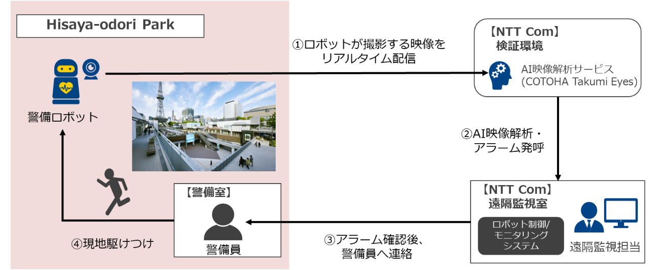 【京都店限定】公式WEBストアで今人気の『母の日限定 京ワッフルBOX』に、カーネーションが付いた特別なセットがkyocafe chacha三条店・嵐山店にて販売決定!4/23~予約開始