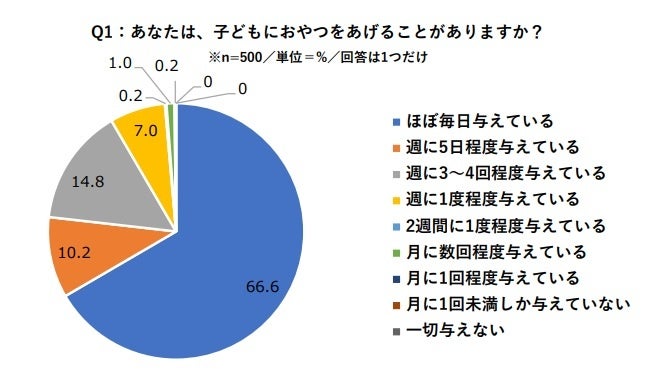 金沢美術工芸大学の学生によるデザインを一般投票により決定し、商品化します！2022 JAPANプライドポテト 金沢総選挙