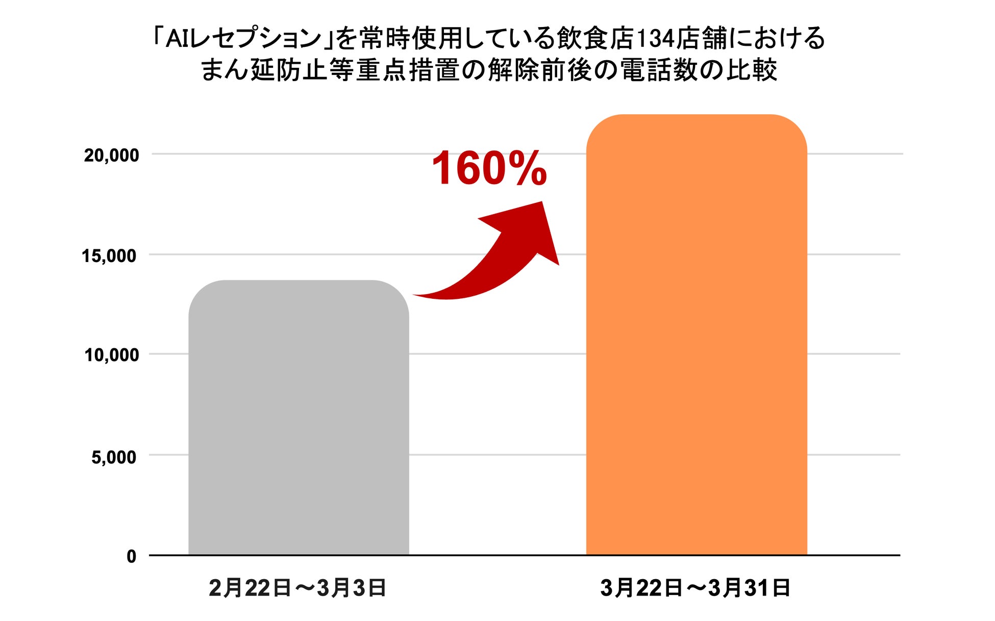 親交のある2人がラグジュアリーなB級ストリートグルメを食べ尽くす 新感覚グルメ番組「GQ Luxury Bites」4月22日(金)スタート