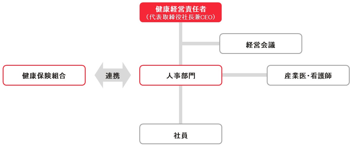 沖縄本土復帰50周年を記念して、沖縄の生産者とつながりエールを送る「沖縄ゆいまーるフェア」開催