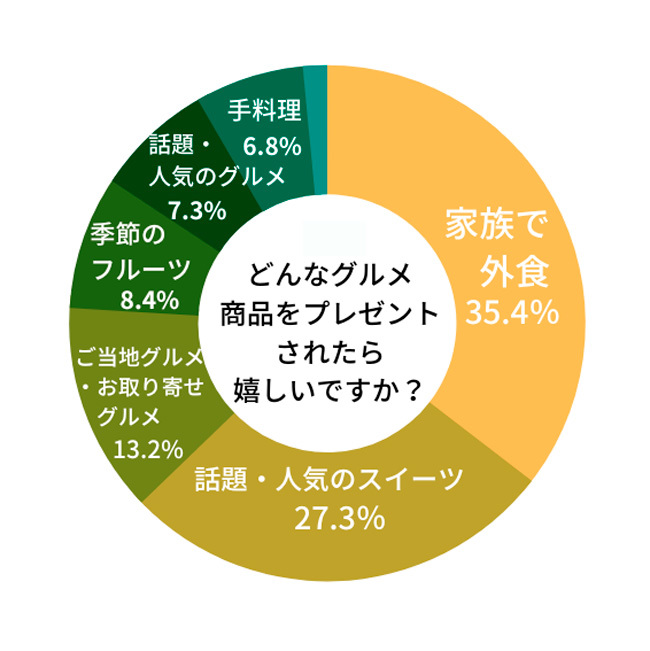 お母さまへの感謝の気持ち、「ありがとう」をカタチにする「母の日コム」が発見！ 2022年の母の日トレンドは「モノ」＋一緒に味わう体験を。  百貨店バイヤーが厳選した『本当に喜ばれるグルメギフトカタログ』を大解剖！ | グルメプレス