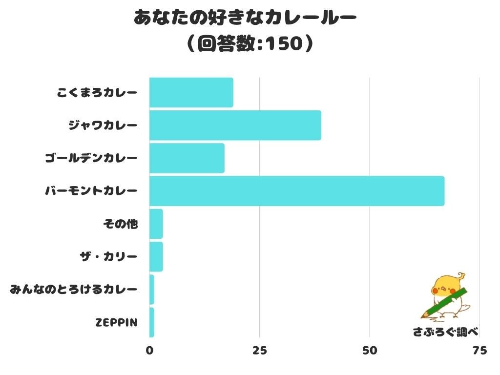 日本一の称号を与えられたガトーショコラ「ケンズカフェ東京」2022年4月29日(金)【イオンモールいわき小名浜】福島県初出店！