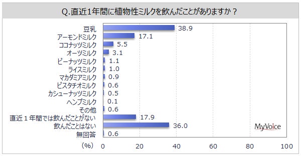 地域活動を応援するパルシステムグループの助成金が11制度へ拡大