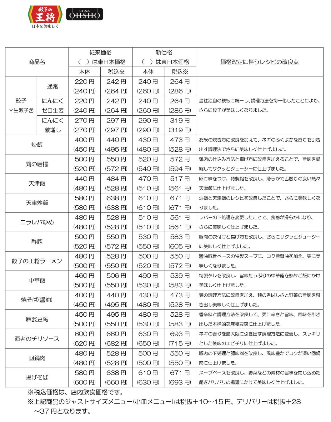 最高峰の生ハムに手作りブッラータ、天然本鮪にイタリアの魚醤を組み合わせ、シチリア伝統ペスト・トラパネーゼを自家製リガトーニで【cucina del NABUCCO】6周年記念スペシャルメニューを提供。