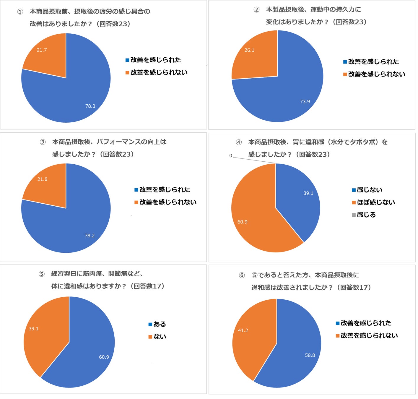 ★ゴールデンウィークのてみやげにいかが？　大丸梅田店＜ウメダチーズラボ＞の ３種のフレーバーが楽しめる新商品「チーズバウム」が登場！カマンベール、ゴルゴンゾーラ、ティラミス味が揃います。