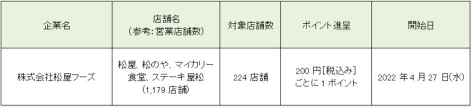 夜限定のプレミアムなライスバーガーでディナータイムを強化  「夜モスライスバーガー　よくばり天 金目鯛とかきあげ（塩だれ）」「夜モスライスバーガー　よくばり焼肉」