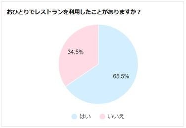 京都のお漬物から生まれたヨーグルトの種菌「発酵の知恵【すぐきヨーグルト】」　5/12よりMakuakeにて先行販売開始