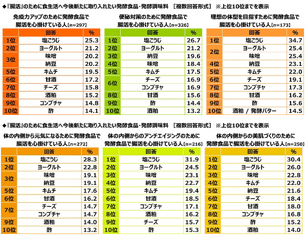 農産物のさらなる価値向上を目指す青果物の品評会　
野菜ソムリエサミット特別企画　
第1回全国トマト(ミディアム・ラージ)選手権