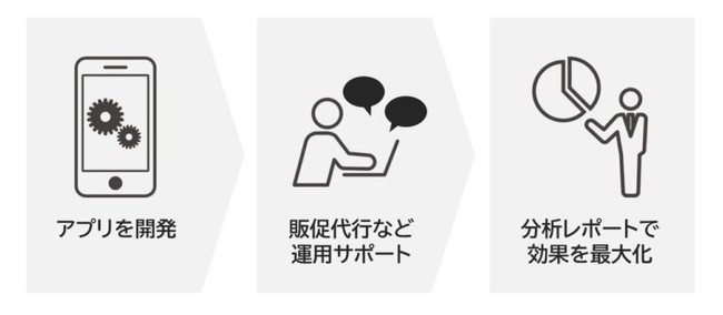 【生搾りモンブラン専門店】100店舗を目指す。IMMフードサービスがスイーツ生産工場を新設し、生産量を1.5倍に