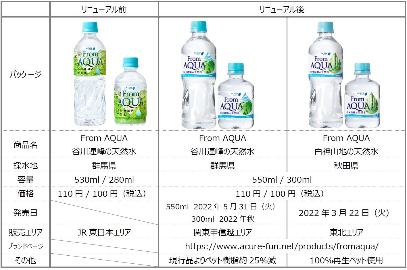 オンラインラーメンイベント「真ラーメン祭り絆 in 宅麺.com」、「男気らーめんアカギ」「三和中華ソバ店」のラーメンを公開