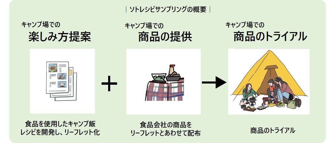 あの伝説がふたたび「クラフトコーラ ヴィレッジ」東急ハンズ梅田店にて開催決定！！
