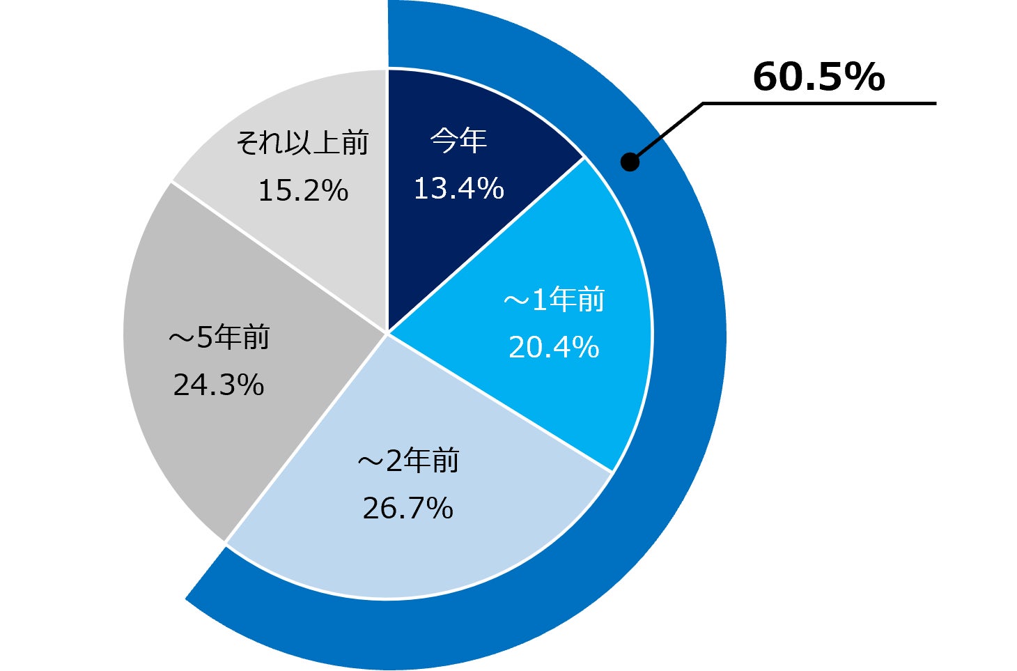 リツイートするだけで卓上調理器＆「おろしのたれ」シリーズが当たる！ 「父の日」にむけたキャンペーンを５月２３日（月）よりスタート