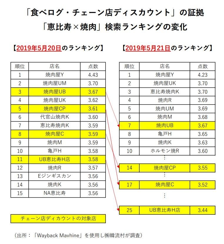 超実践、店舗併設の“すごい調理スクール”「飲食塾」が2022年8月、東京都新宿区に開校予定！寿司、日本料理、焼き鳥など多様なジャンルの即戦力人材を短期間で育成！