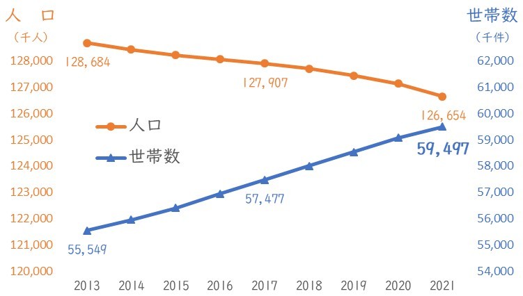 足立区のおいしい給食人気メニュー「えびクリームライス」、野菜を食べて健康増進を図るあだちベジタベライフに関連した「こまツナサラダ」を、5月31日(火)より足立区などのセブン-イレブン178店舗で発売