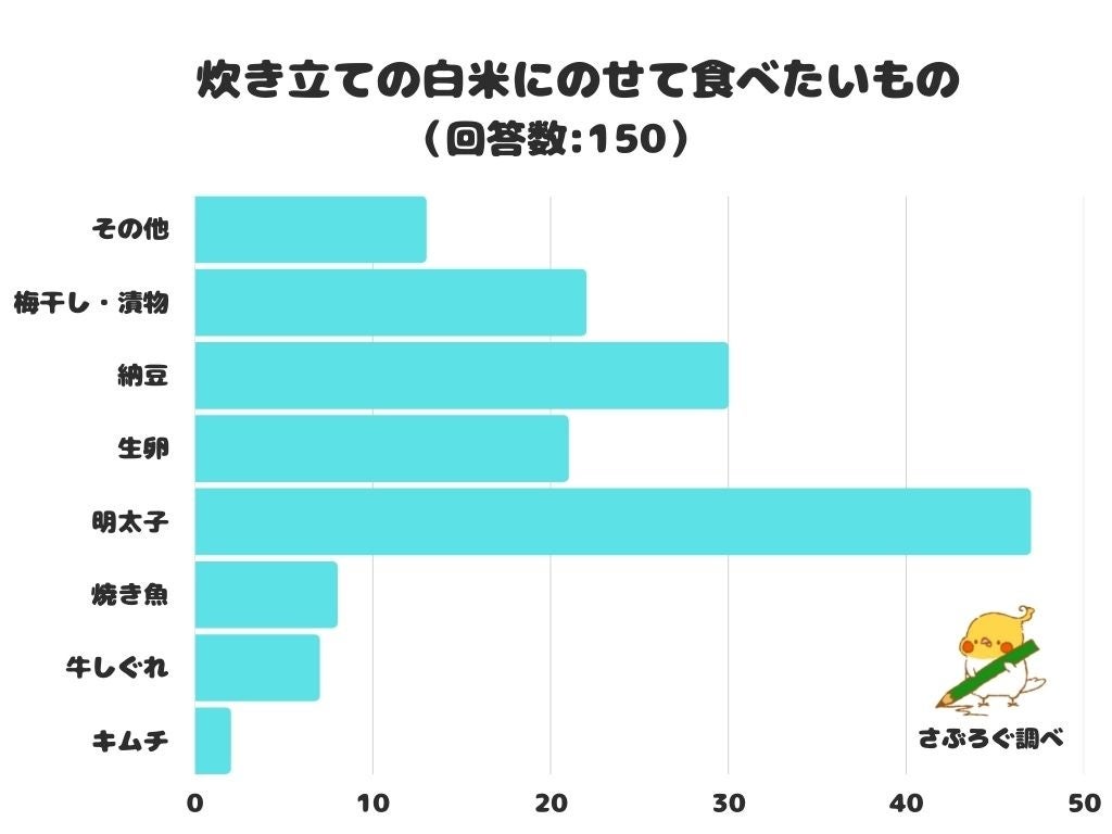 合格のその先へ！完全オンライン・全国どこからでも参加可能な【ソムリエ・ワインエキスパート ブラッシュアップ講座Season.1  第6回 ロワール・アルザス】7月4日（月）開催！