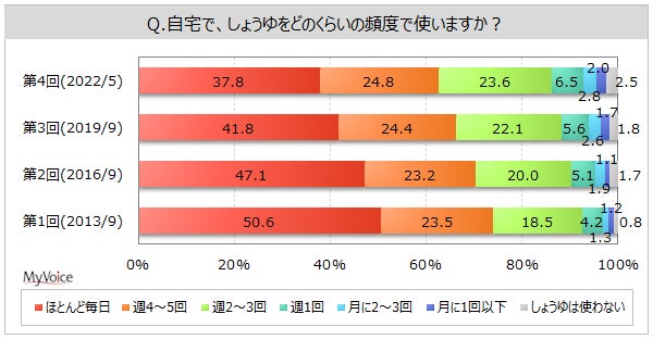 〔群馬〕6/8(水)高崎市立寺尾中学校でフードドライブ寄贈式開催　