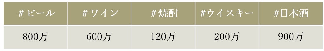 食品主要105社、年内「値上げ」1万品目を突破　値上げ幅も拡大、価格は平均13％アップ　秋口以降も値上げ続く見込み　原油高の影響もじわり広がる