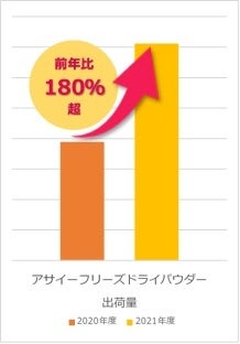 白米をかきこみたくなる！？がっつり系定番メニューを再現「オー・ザック」＜定食屋さんのしょうが焼き味＞新発売