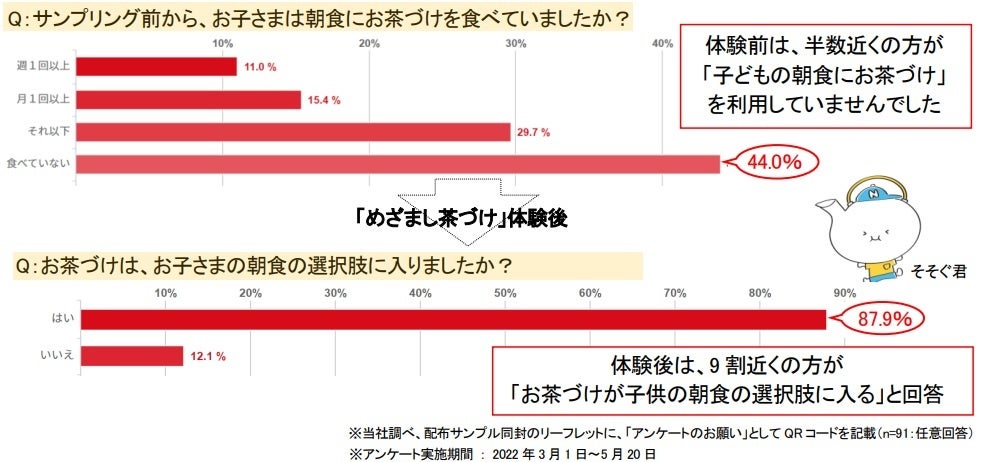 北海道産小麦にこだわったおいしさをお届け！“夢”が詰まったベーカリー「Pasco夢パン工房 札幌アピア店」2022年6月17日（金）新オープン