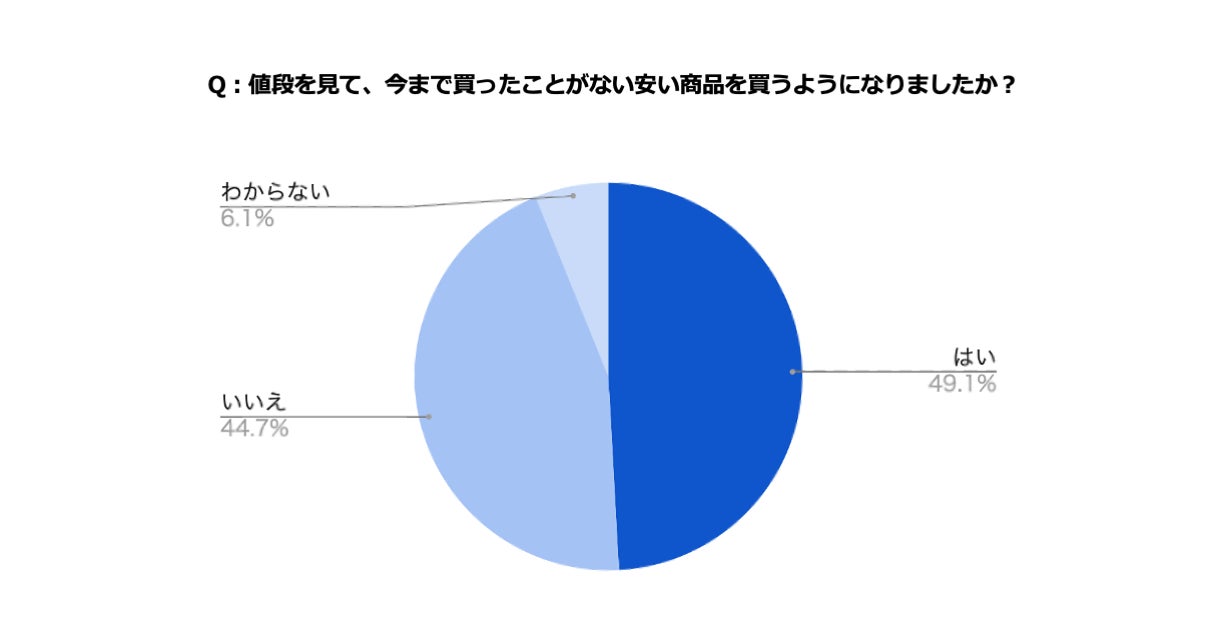 トップシェフ監修のこだわり幼児食「ITADAKU」2022年6月7日(火)より厳選野菜を使用した季節のポタージュを新発売