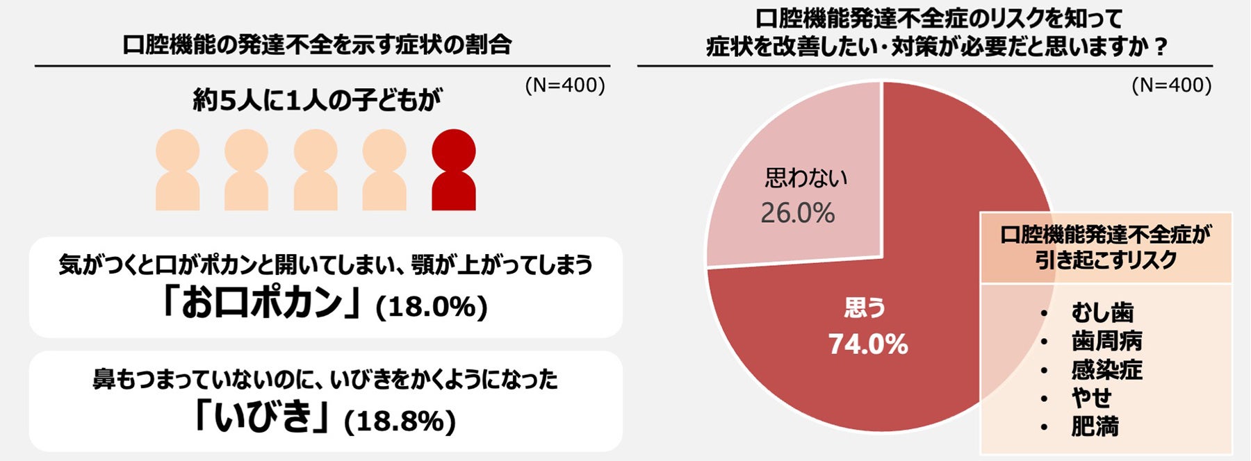 1万食突破のスーパーフード『NOSTRA』が“NOSTRAクレンズ”を開始。“腸活”にぴったりな食べるファスティングで身体の中からクレンジング