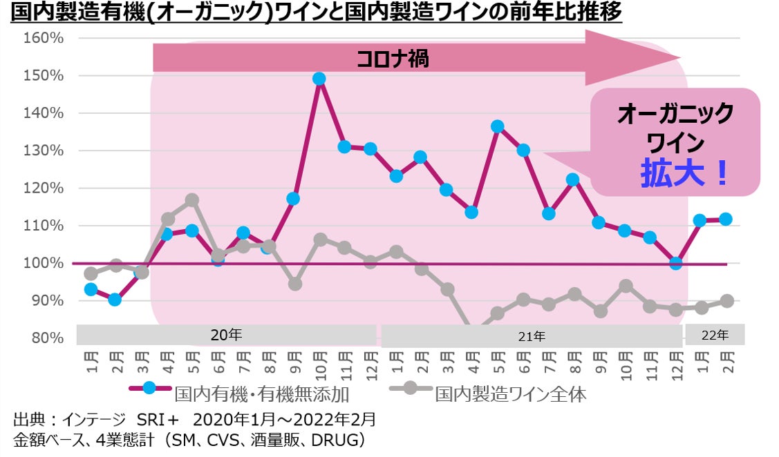 サッポロビールが有機(オーガニック)ワインに新たな選択肢を提案！