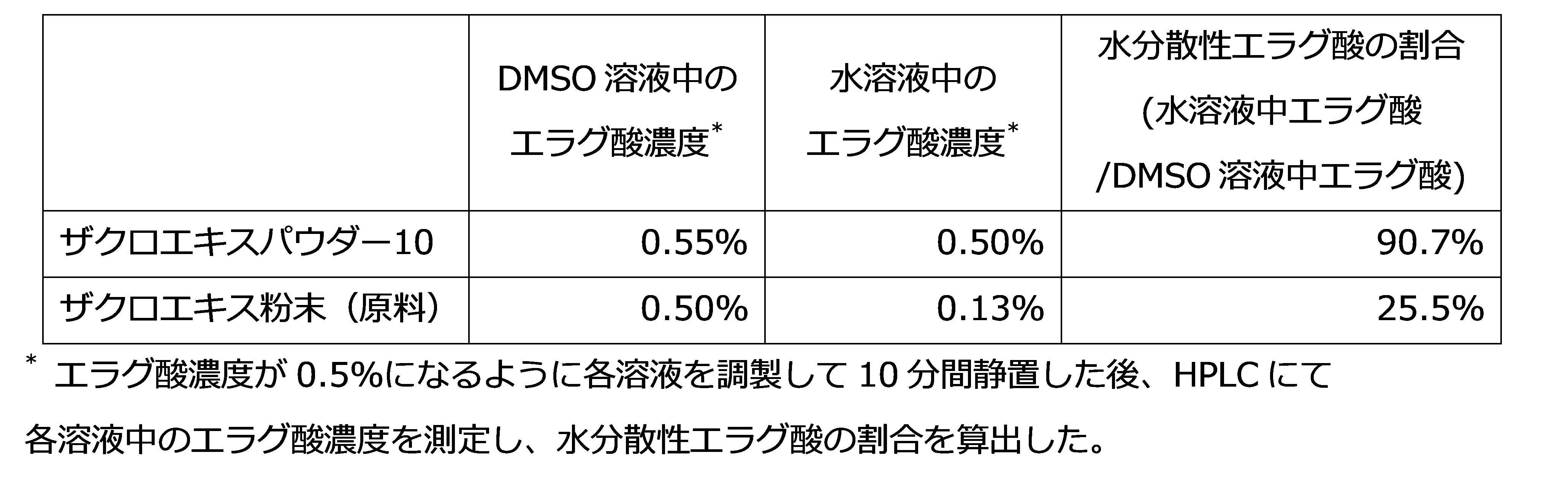 夏の企画展「トヨタ博物館でSDGsを考える第2弾」を
7月29日(金)より開催！