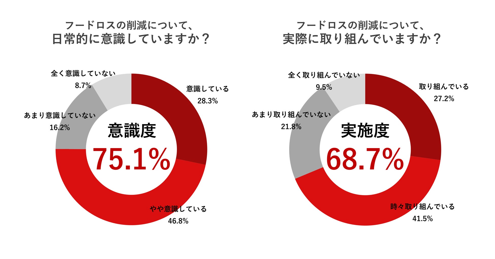 京丹後産コシヒカリといちごを使用したヴィーガンスイーツを開発　丹後王国ブルワリー ライスジェラート『結び』 ７月4日販売開始