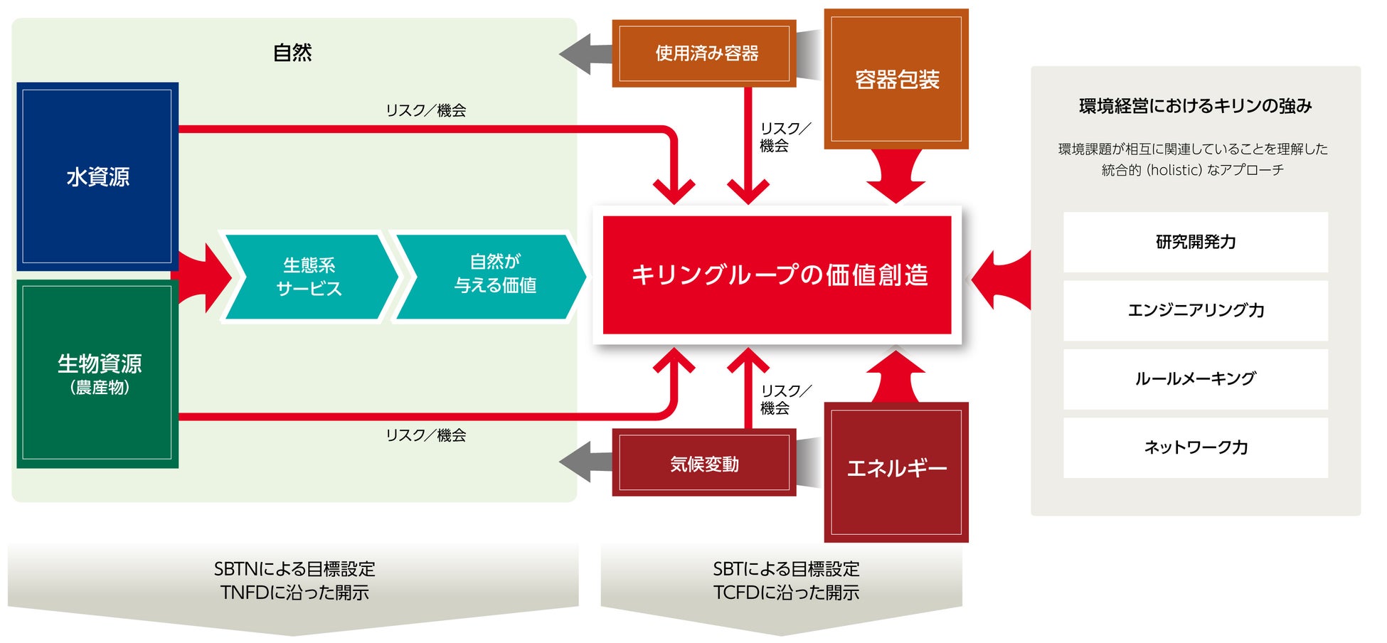 「環境報告書」2022を公開