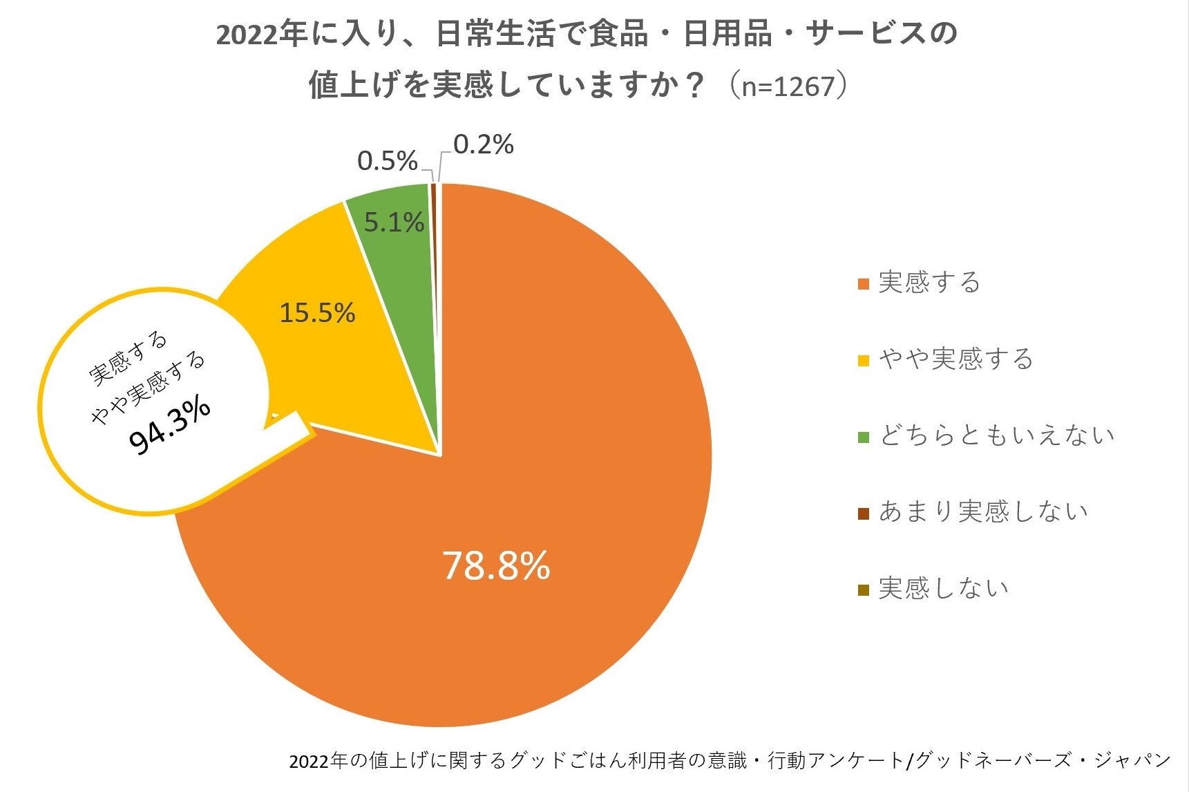 おにぎりが常温で製造日より100日保存可能、1個でたんぱく質10ｇ以上。新商品『イシイの佰にぎり』を佰食屋×石井食品で共同開発。