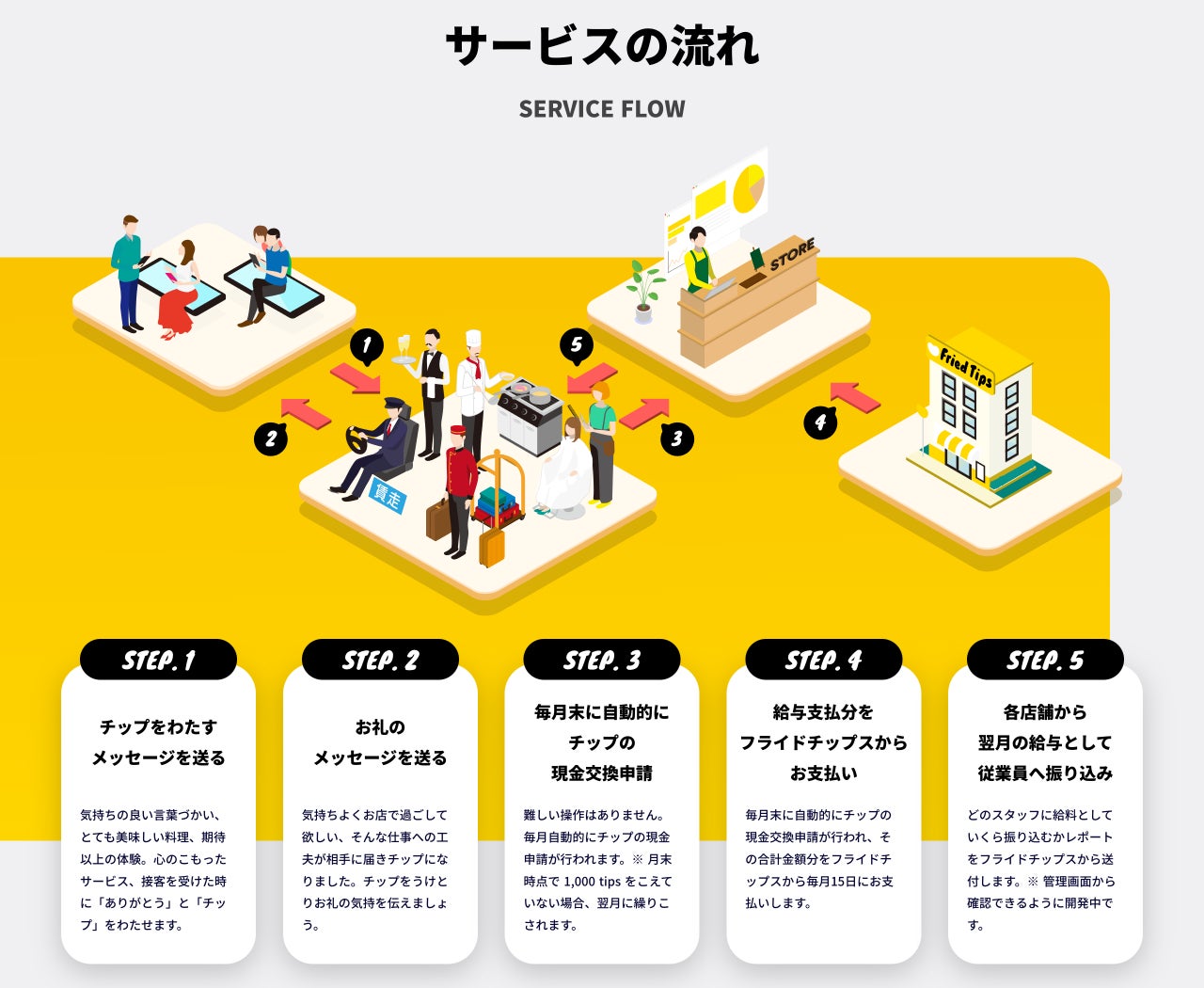 7月11日（月）全国のすた丼屋で『すたみな岩塩牛ホル丼』『すたしゃぶ唐揚げ合盛り丼』を販売開始！暑い時期でもかき込める「ぶっかけ」肉丼ですたみなチャージ！