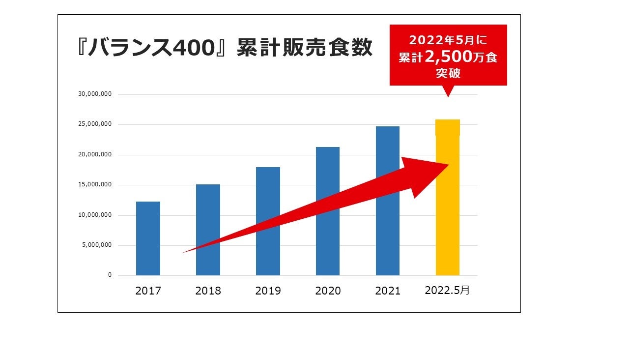 「TECH BEAT Shizuoka 2022」に出展～セールスピッチに取締役 鈴木が登壇～