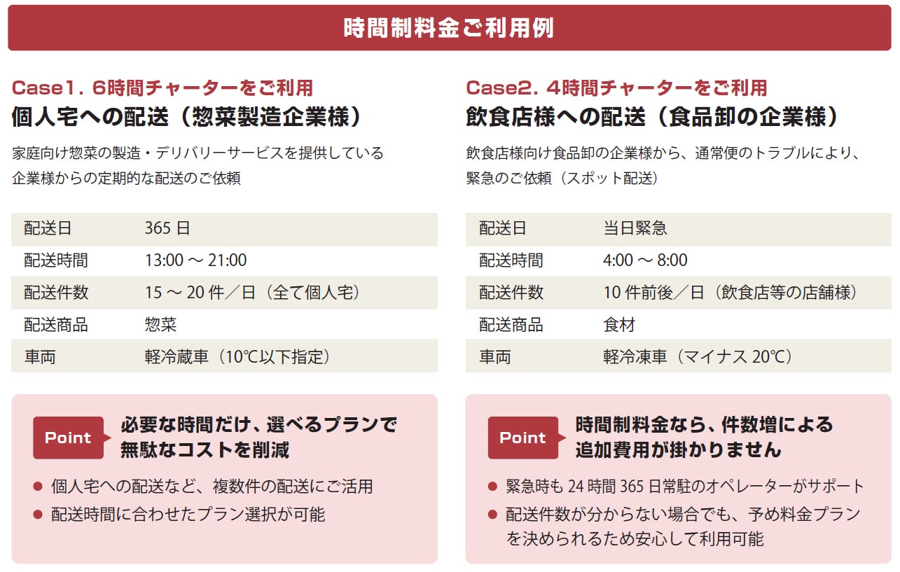 配送サービス「ハコブリッジ」に時間制料金プランを導入