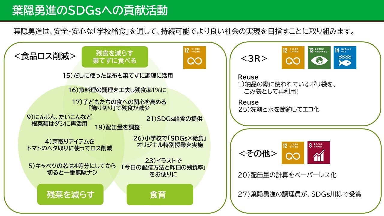 【SDGs×学校給食】葉隠勇進が、「食品ロス“ゼロ”を究める学校給食の現場力」３０選を公開