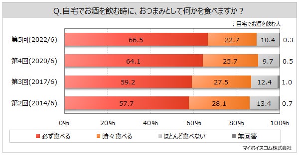 冷凍宅配食「nosh」月間生産能力が４倍となる尼崎工場の竣工式を開催
