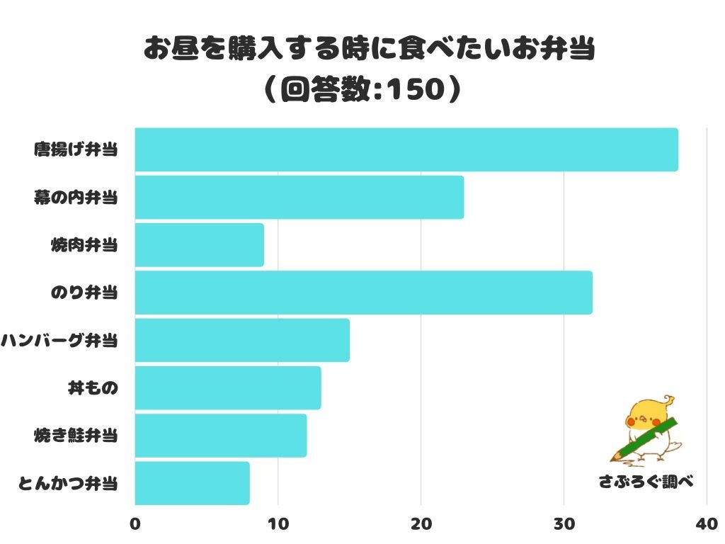 「完全な試合なんてない。だから、準備を続ける。」　完全試合を達成した注目のバッテリー、千葉ロッテマリーンズ・佐々木朗希選手と松川虎生選手がスポーツ用ガム「ＧＥＡＲ」新ＴＶＣＭに出演いたします。