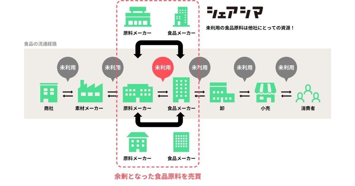 クラウドサービスを提供するHENNGE社と“情報システム部門 あるある”のキーワードを詰め込んだ「SaaS（System aru aru Shiromeshi）弁当」を開発