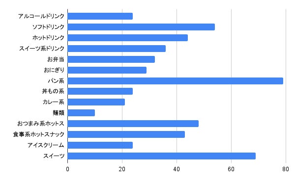 日本橋横山町に新施設が誕生。<Community&Crafts>をテーマにした複合施設「TOIビル」2022年7月22日(金)グランドオープン