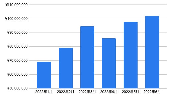 淡路ハイウェイオアシスのメインダイニング・お食事処「みけ家」より淡路島産蛸と鯛を使ったメニューが新装で登場！