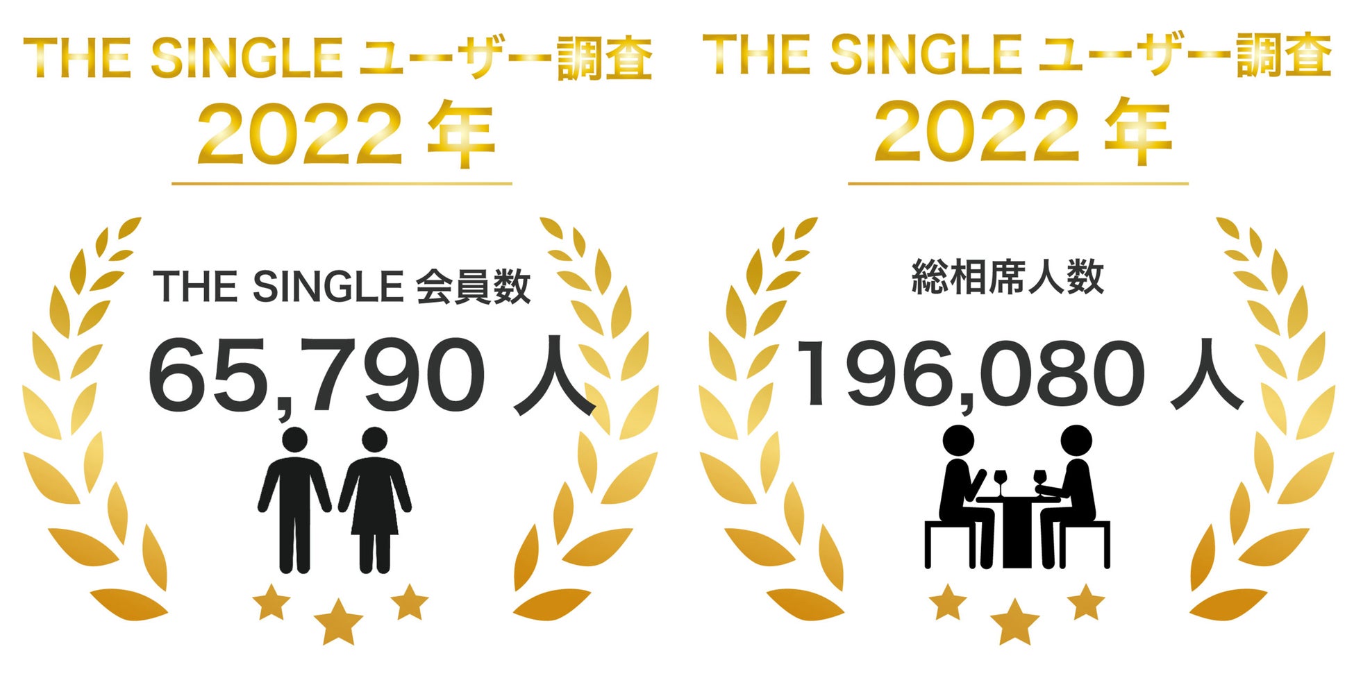 二次試験合格への最短距離！！完全オンライン・全国どこからでも参加可能な【2022年度ソムリエ・ワインエキスパート二次試験対策講座】9月～開始