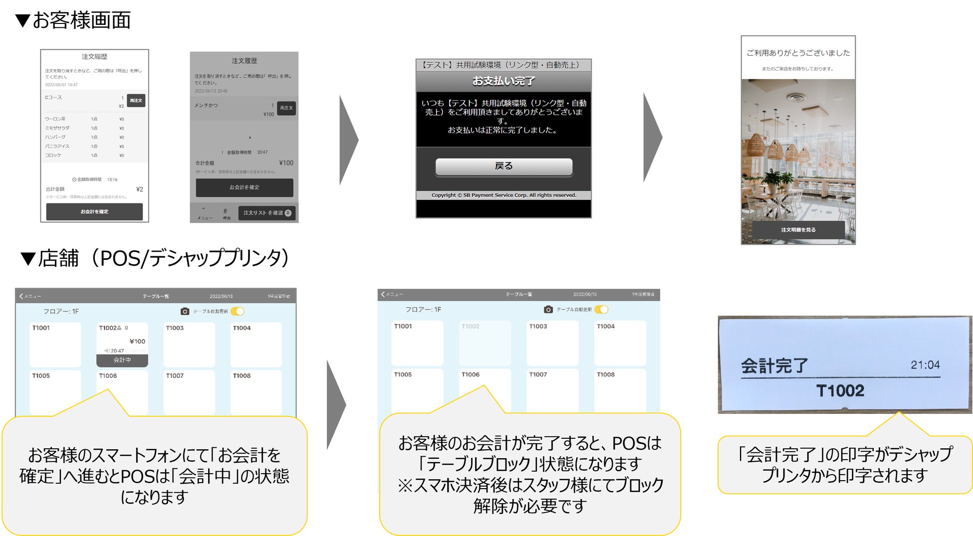 対人非接触型の店内モバイルオーダーシステム「POS+ self order」 決済機能追加