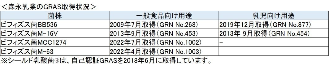 冷凍ラーメン自動販売機を展開する「ウルトラフーズ株式会社」が北海道釧路市にウルトララーメン大集合 釧路店をオープン!