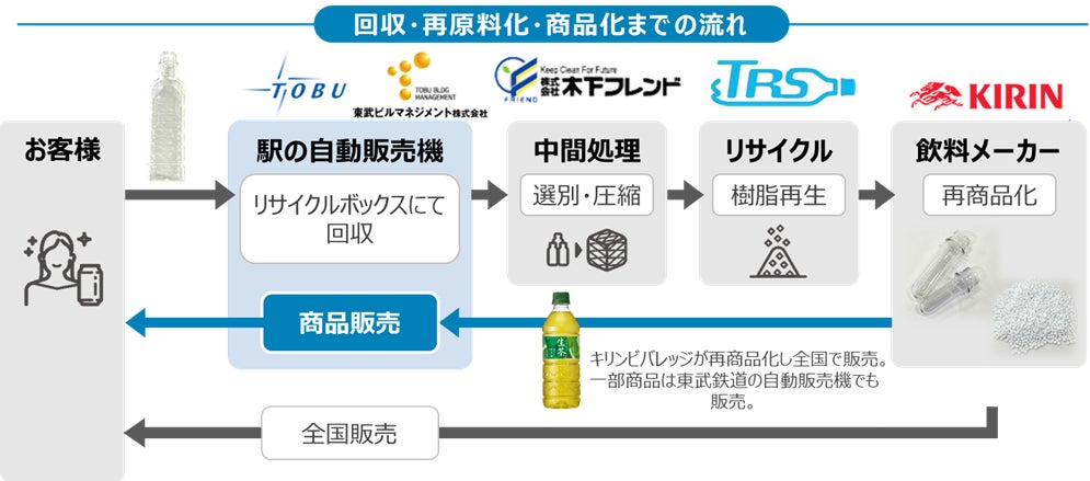 TVアニメ『ONE PIECE』×Cake.jpコラボ祭！カカオ サンパカの人気チョコレートが“シャンクス”になって登場！