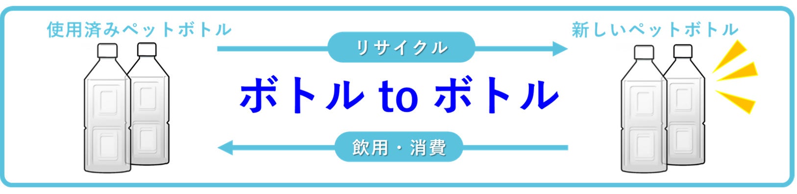 『ヒトサラ』おかげさまで10周年