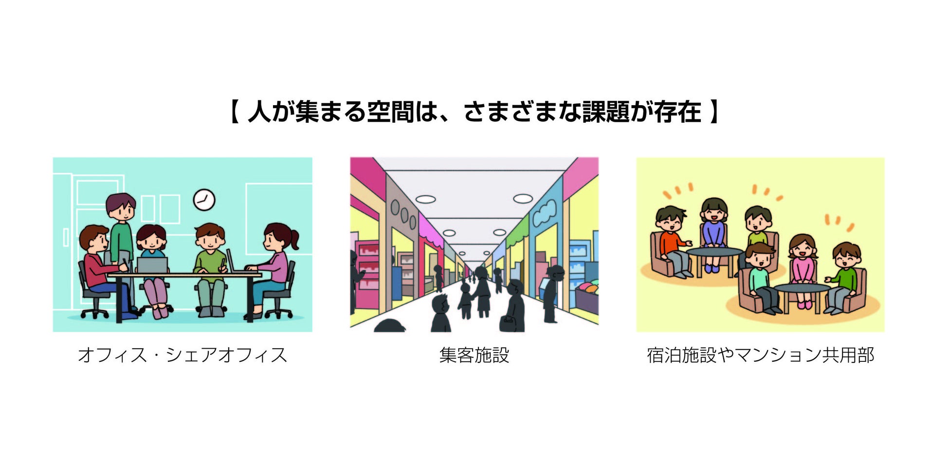 施設内の密回避と快適な室内環境を両立させる「環境測定の監視サービス」を提供開始