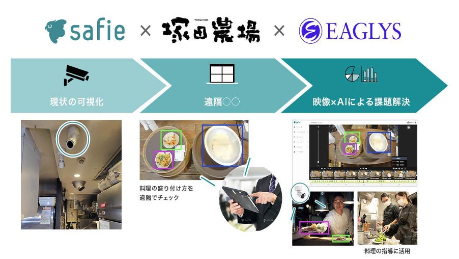 EAGLYSとセーフィー、塚田農場での飲食店省人化実証実験の結果を発表