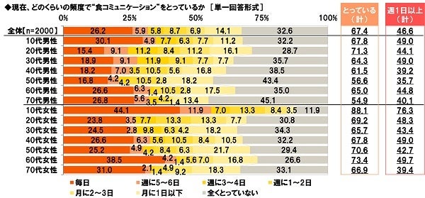 『六本木クラス』と「から揚げの天才」のコラボレーション第2弾！二代目みやべ特製　にんにくコーラから揚げ販売開始