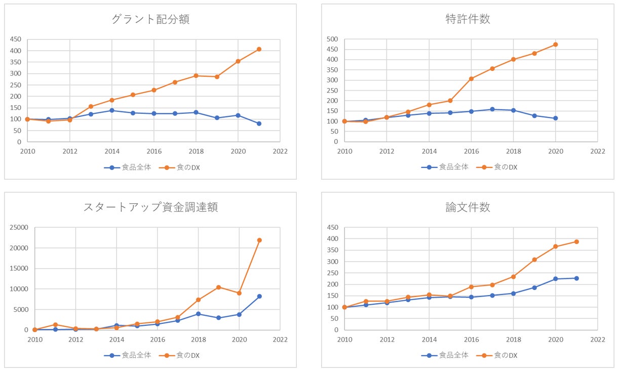 持続可能な農業を目指す「ＳＡＩプラットフォーム」に加盟