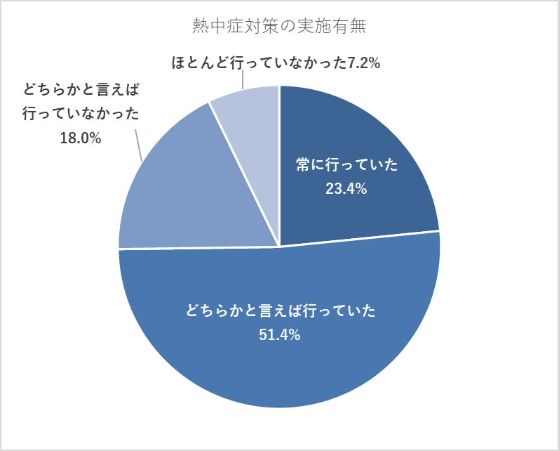 マイングNO.１通のおみやげ決定戦2022　結果発表！